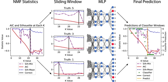 Multilayer Perceptron