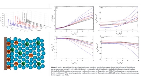 Multivalent ionic effects